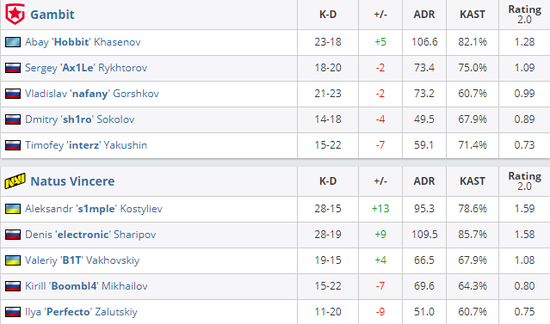 BLG战队强势晋级 S15瑞士轮 Knight妖姬四杀耀眼全场