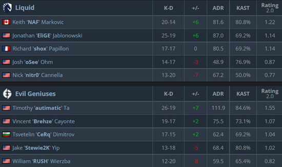 ESL Impact赛事中变性人参与的争议与初衷探讨