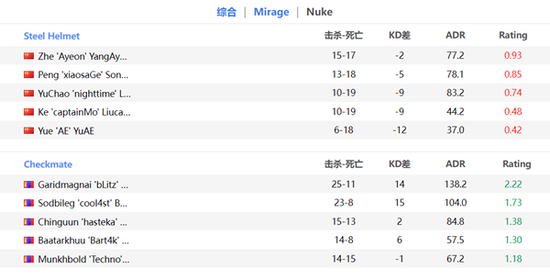 LPL S15战队选手出征海报正式发布