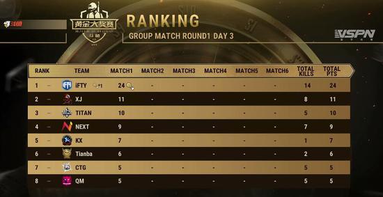 风暴英雄黄金总决赛八强巡礼精彩开启